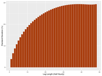 Figure 21